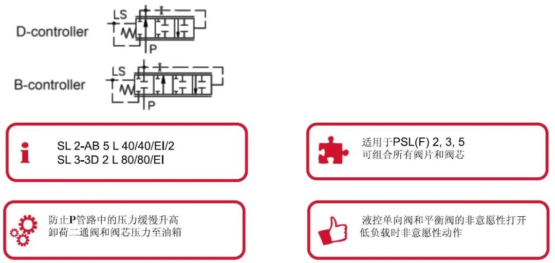 液压元件的发展及展望,液压设计需不断的了解液压元件
