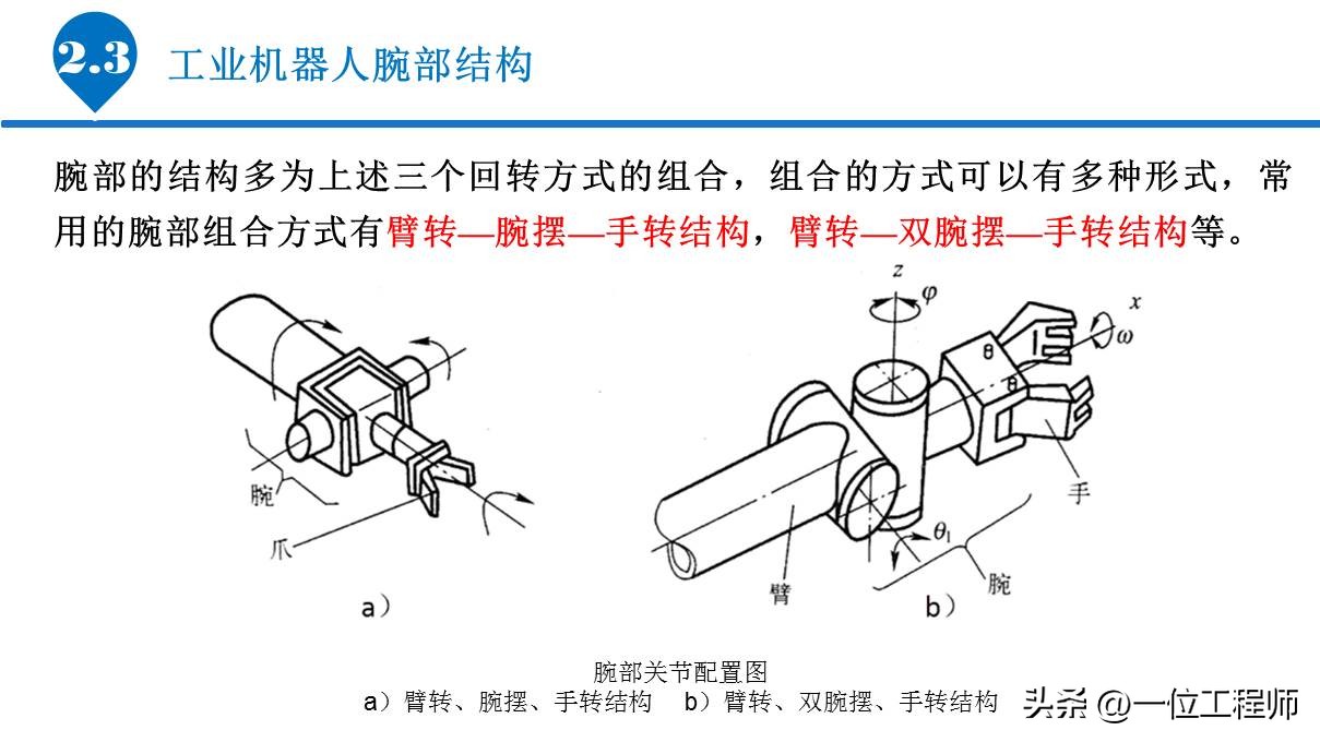 6.1工业机器人的基本组成,工业机器人传动机构结构及原理