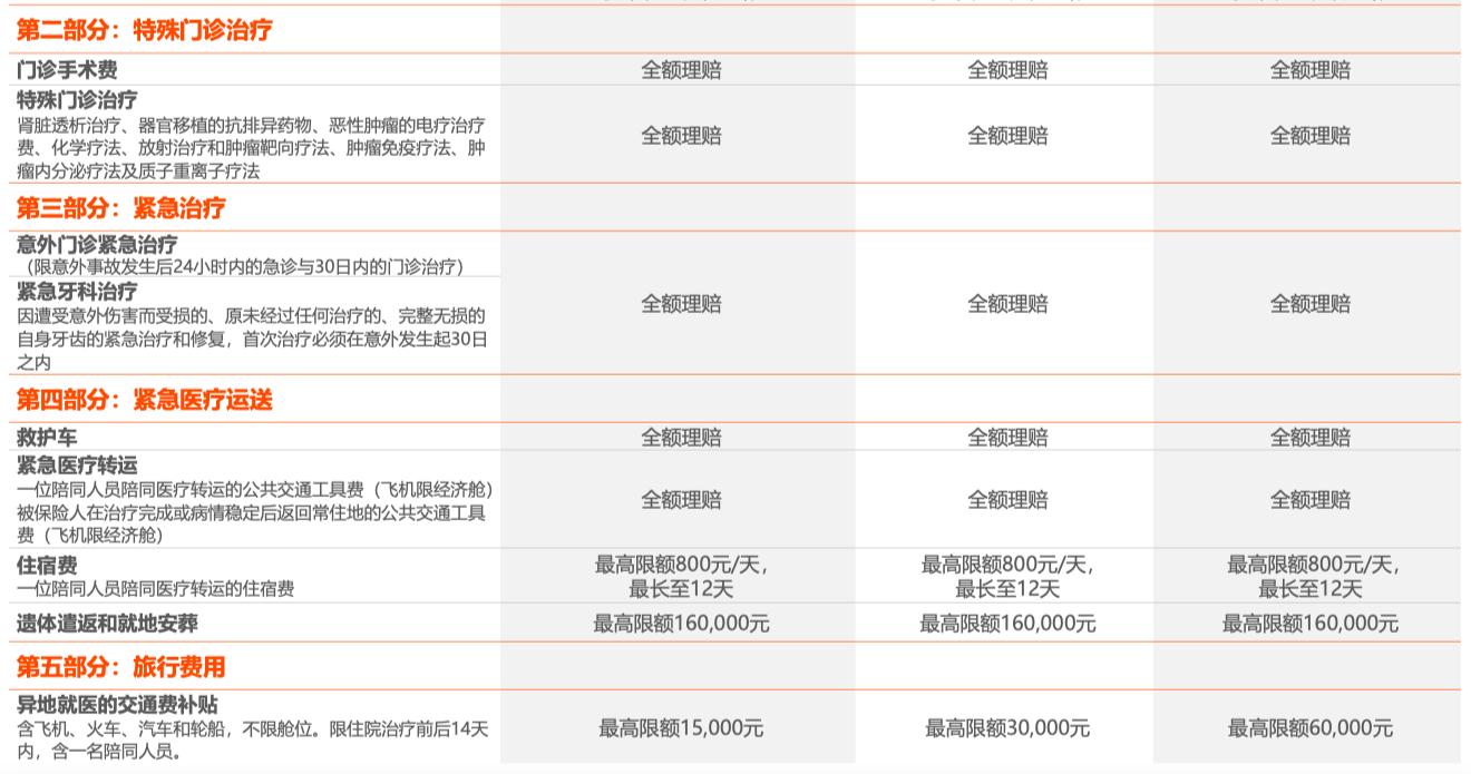 百万医疗险2022测评,高端医疗险价格2022