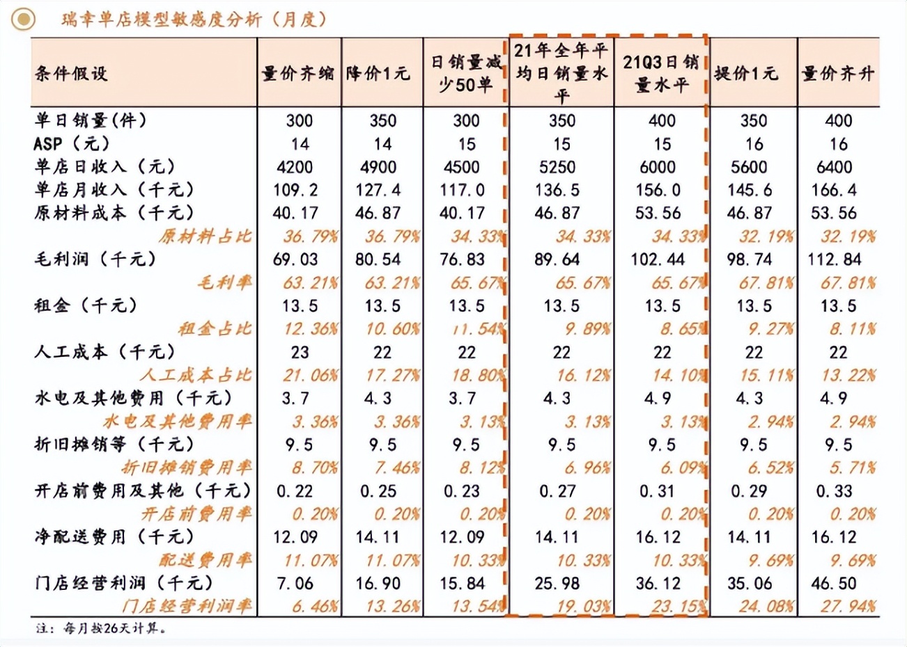 骂过之后，看看戴威的新创业项目「abouttimecoffee」做对了什么