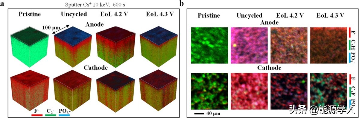 我国锂离子电池测试技术,锂离子电池检测技术及应用