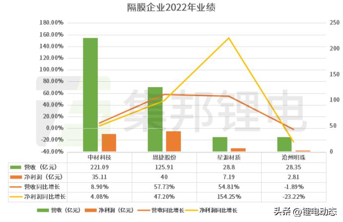 哪些大学有碳中和专业,学习碳中和该选什么专业