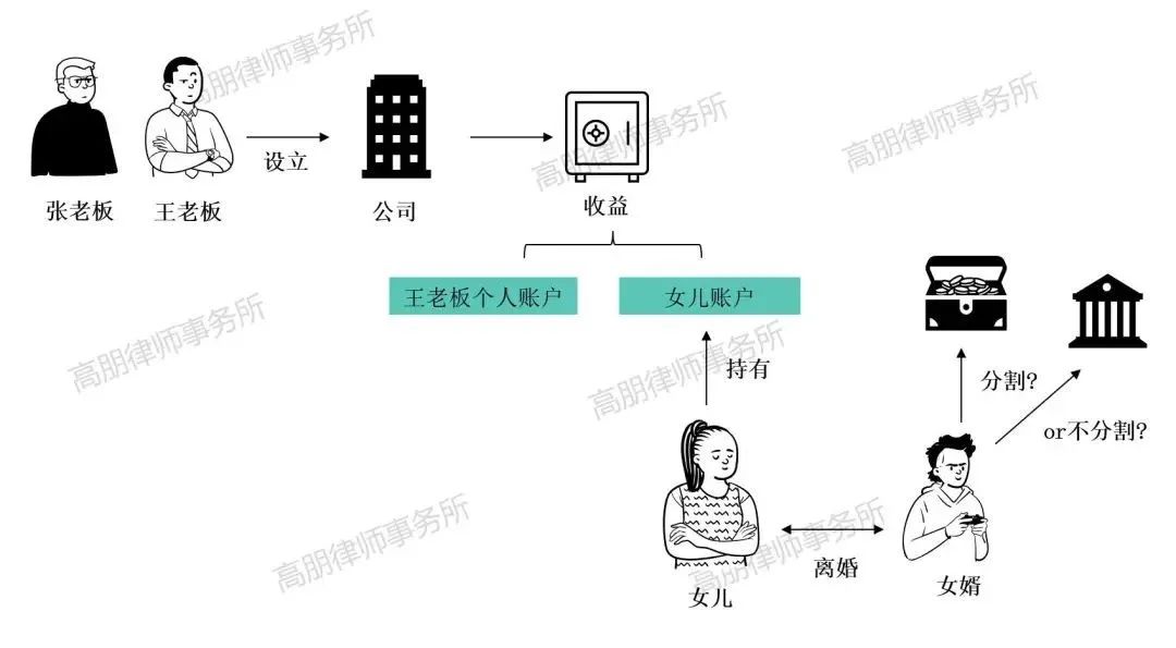 财富管理中考虑的风险有哪些,财富管理的最大风险是什么