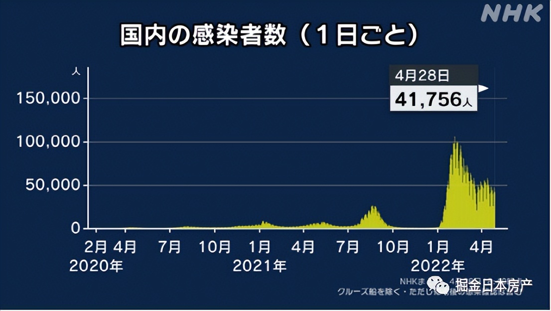 疫情下的日本民宿怎么办,疫情三年为啥还有人买房
