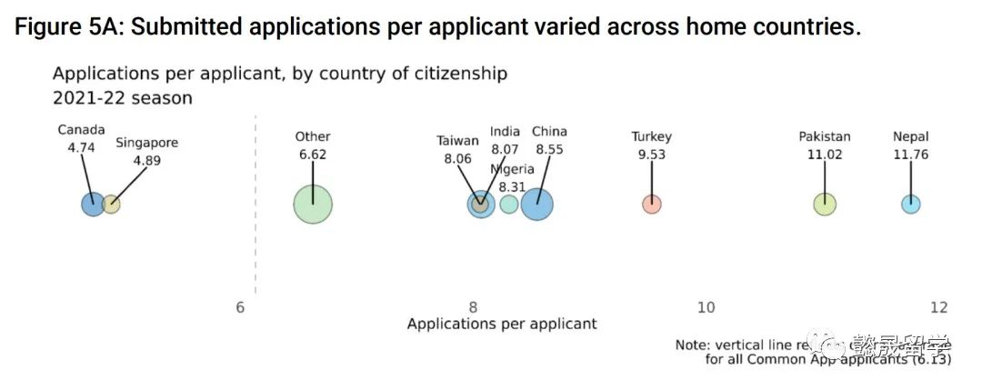 ca初次登录网上申报流程,ca申请留学