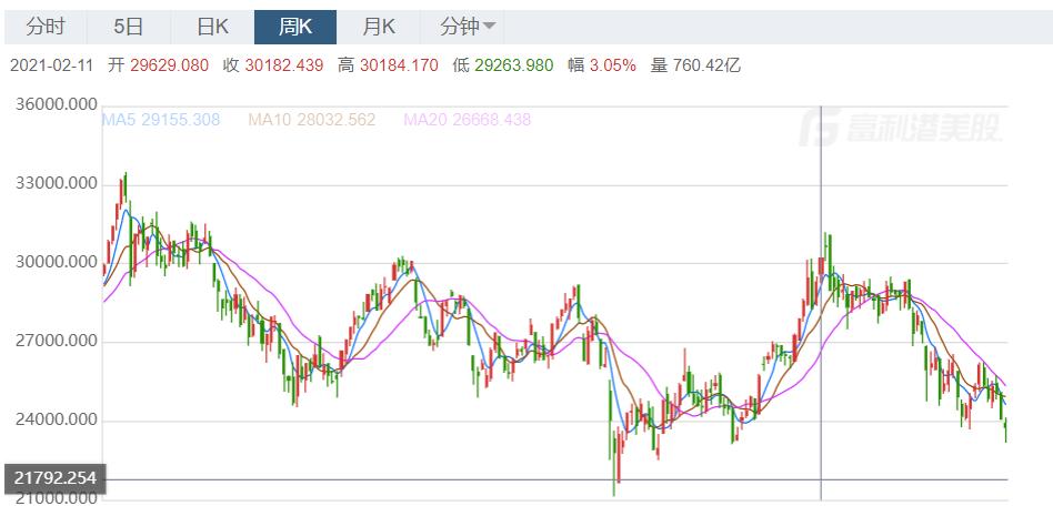 定投恒生指数还是纳斯达克指数,定投选恒生指数还是恒生科技指数