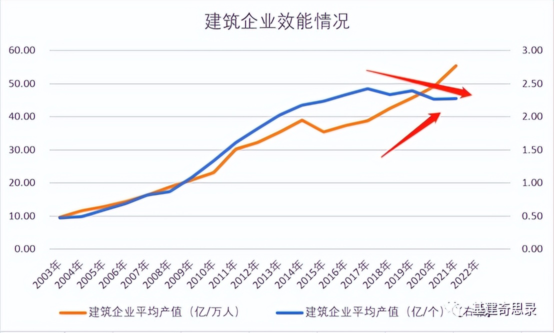 建筑行业为啥衰落了,中国建筑行业会消失吗