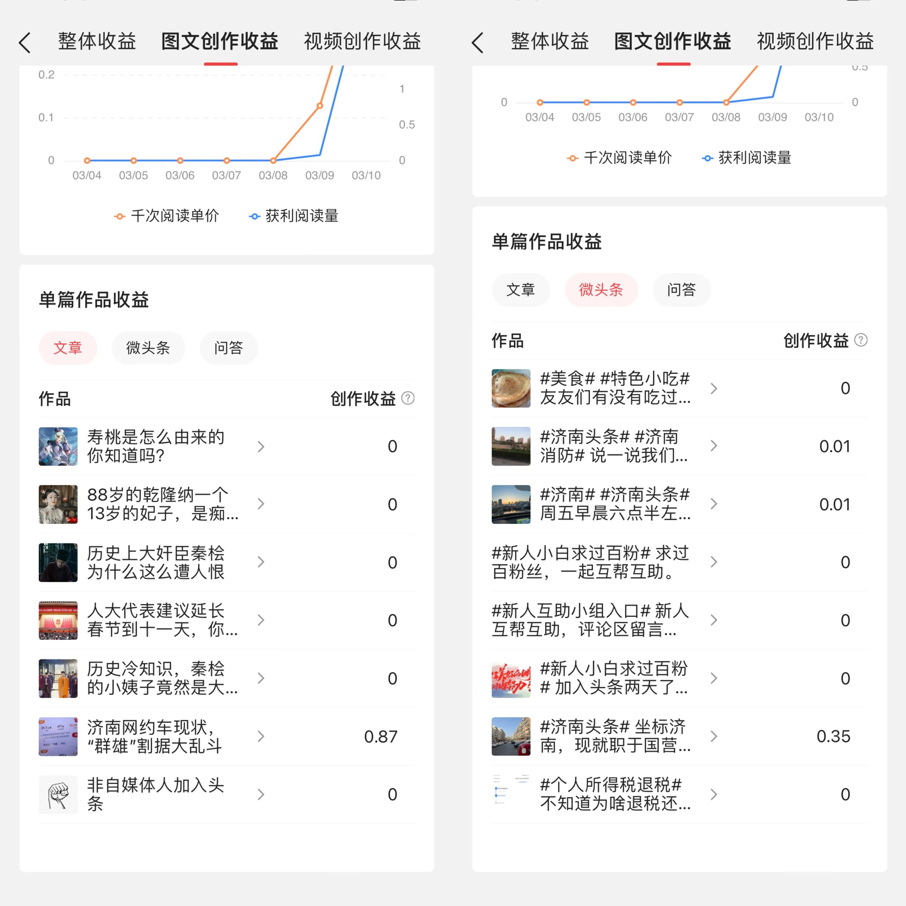 新人头条创作赚收益,新手小白如何在头条取得收益