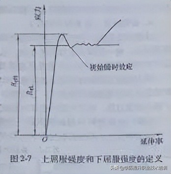 特种焊接设备人员理论知识,特种材料焊接注意事项