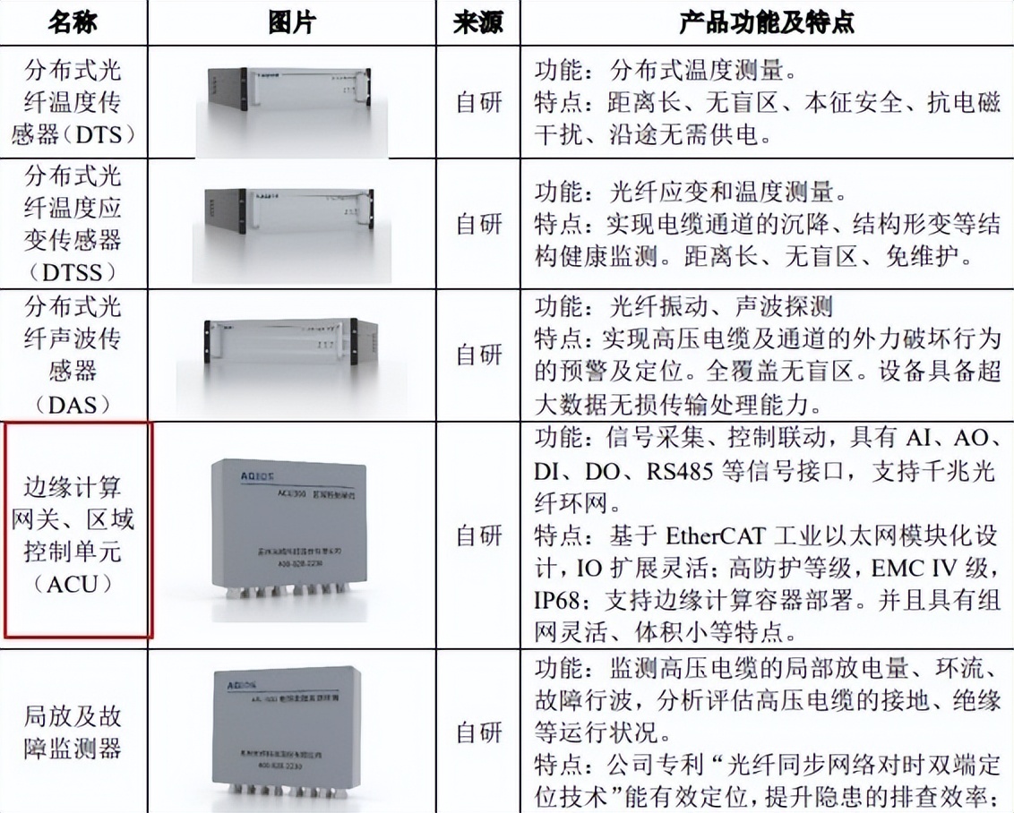 光格科技,光格科技是央企吗
