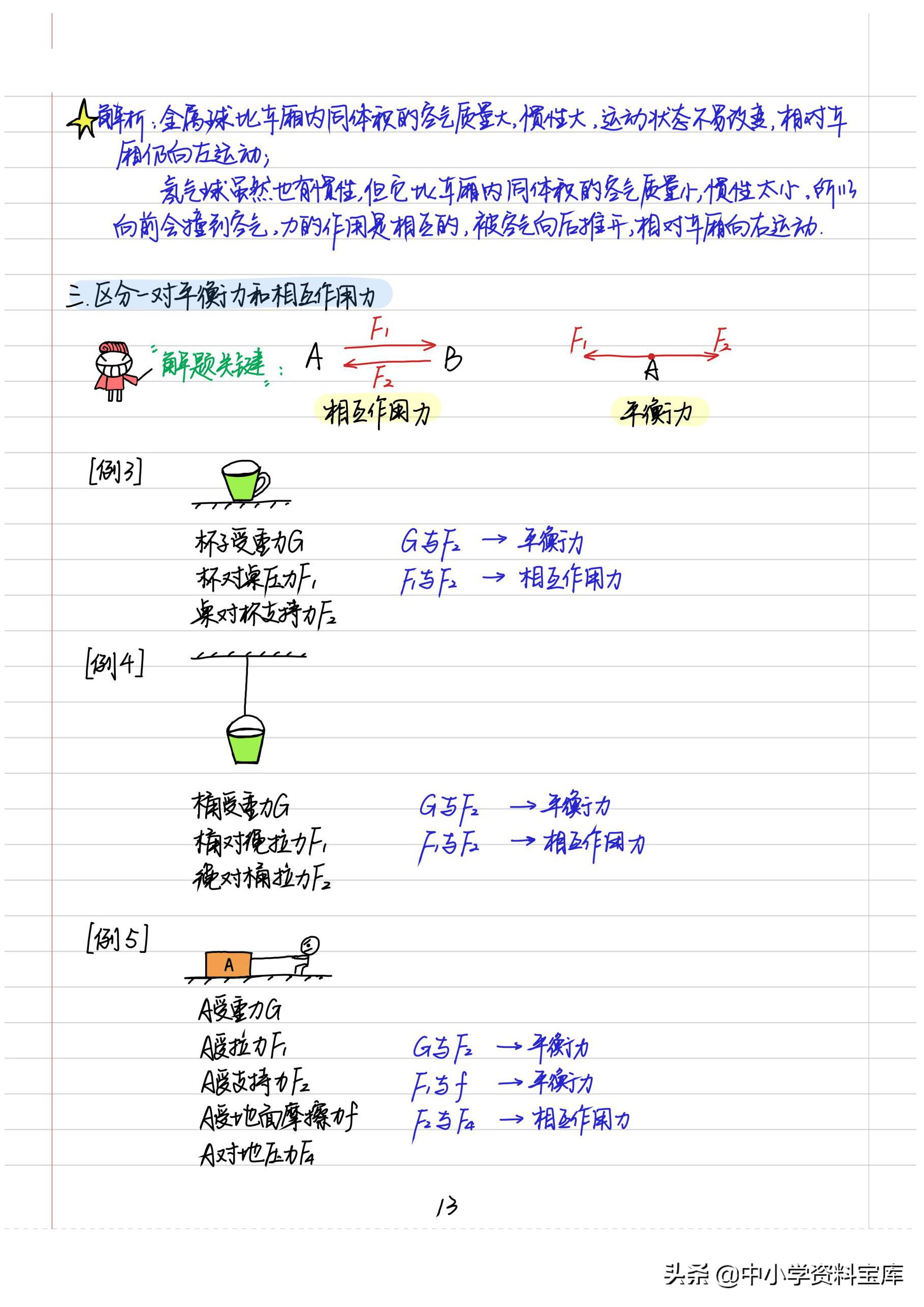 八年级上册物理笔记大全,八年级下册物理学霸笔记手写版