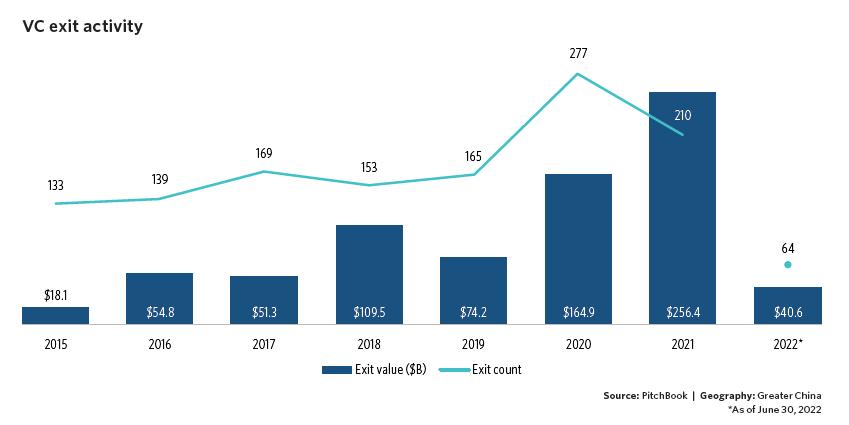 汉坤企业出海指南（六）：美国之融资和退​出