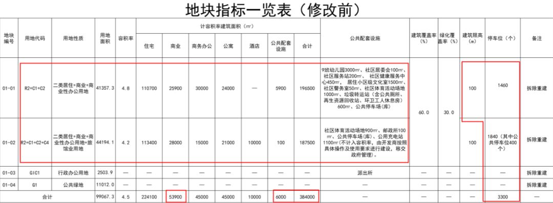 龙华竹村改造最新消息,阳基竹村旧改进度
