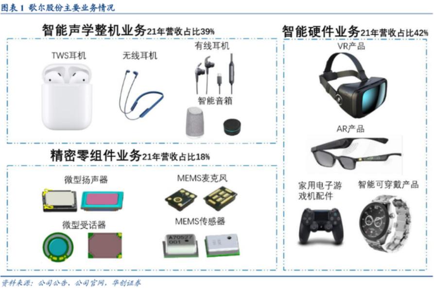 歌尔被“踢出果链”？一场事先张扬的“谋杀”