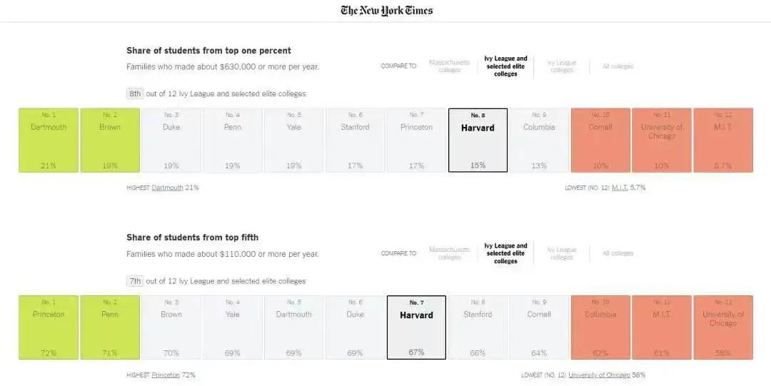 花4300万“买”进斯坦福，豪掷千金买学上的主谋终于被判了！