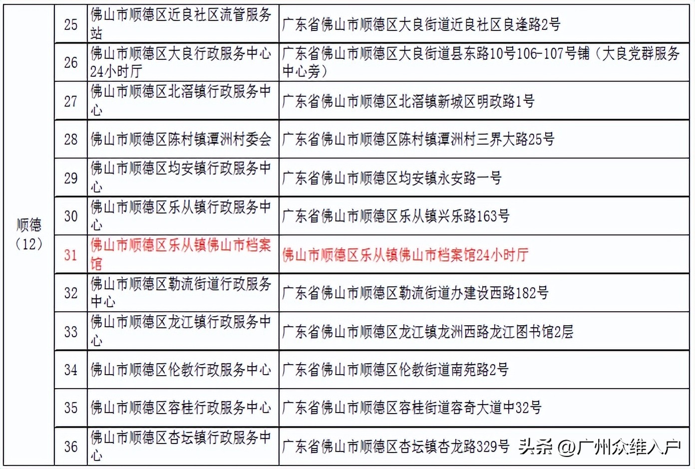 佛山居住证续签怎么办理,佛山居住证网上续签怎么操作