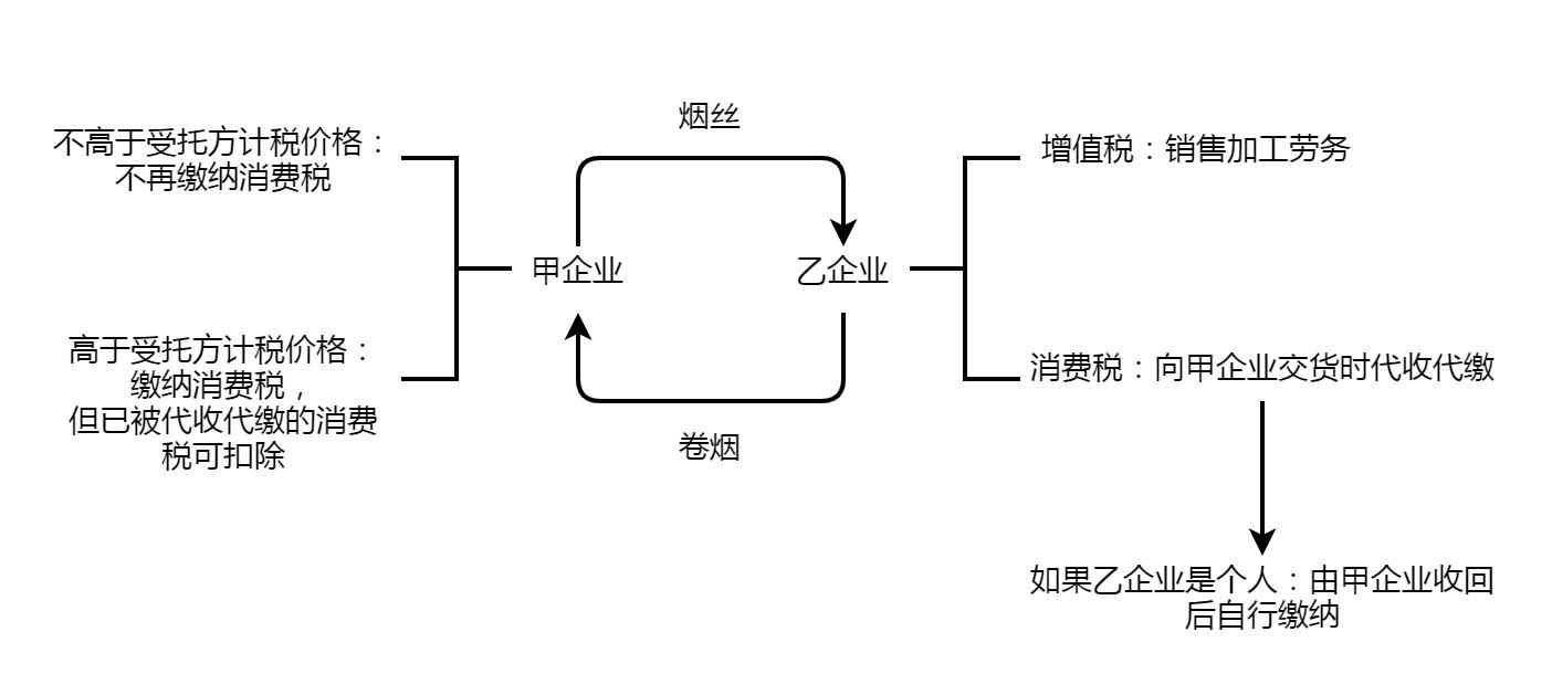企业会计税法知识大全,初级会计经济法基础第四章税收法