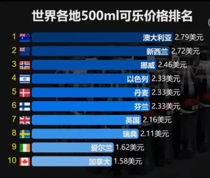 500ml可口可乐进价多少,可口可乐价格的经济学分析