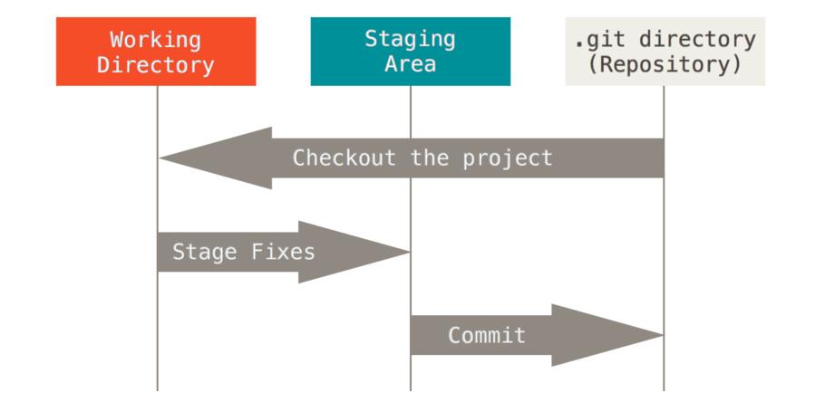 gitrevert解决冲突,gitbash如何解决冲突