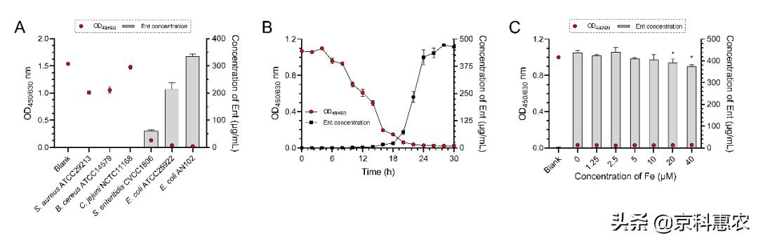 北京市农林科学院水产科学研究所,北京市农林科学院畜牧兽医研究所