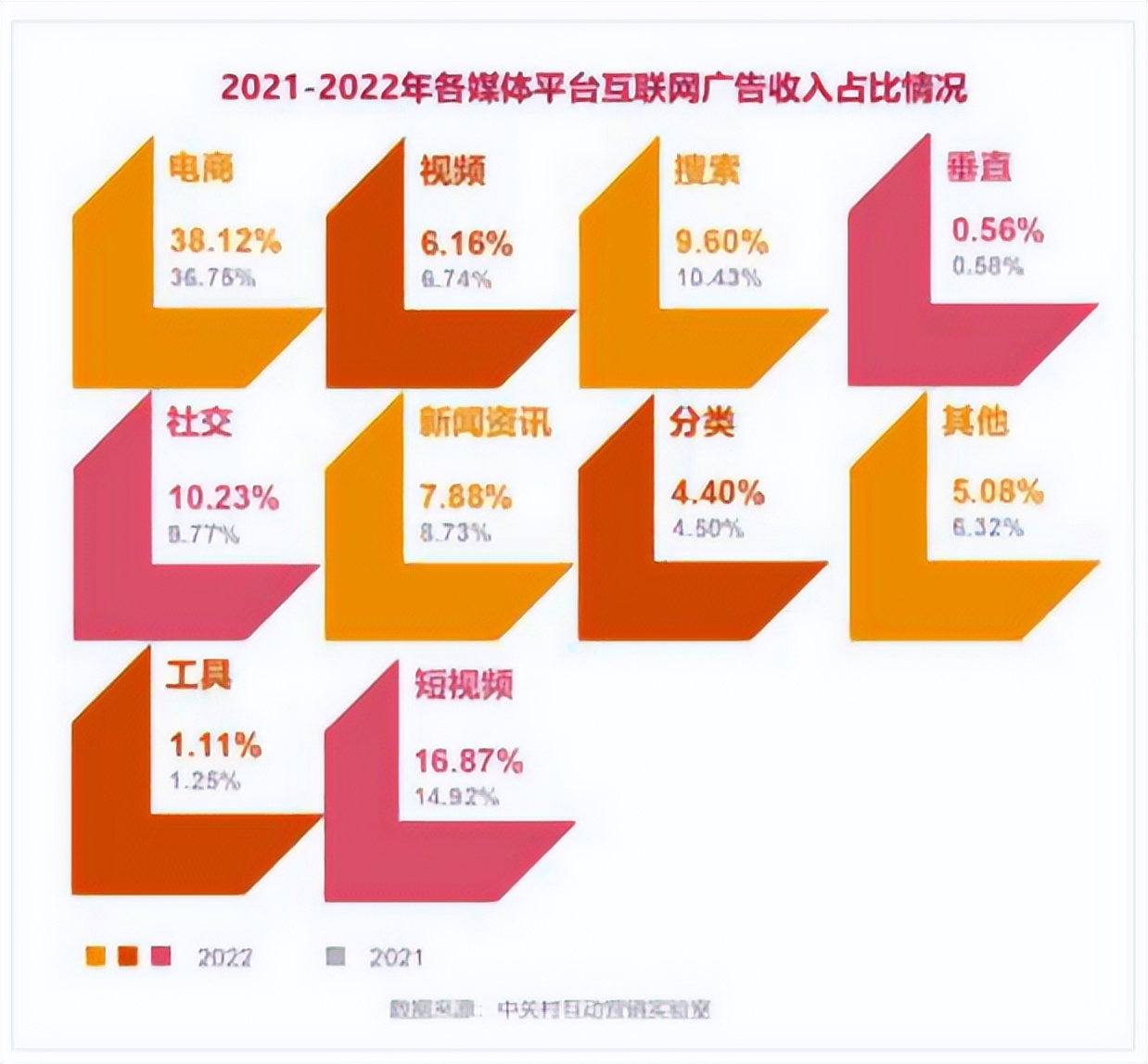 自媒体破万粉能赚多少,千万粉up主