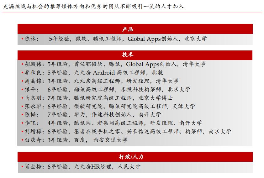 十年前*今条头日**的商业计划书