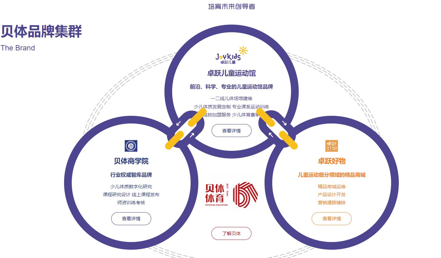 加盟儿童体适能运动馆哪个实力强,卓跃少儿体适能运动馆加盟