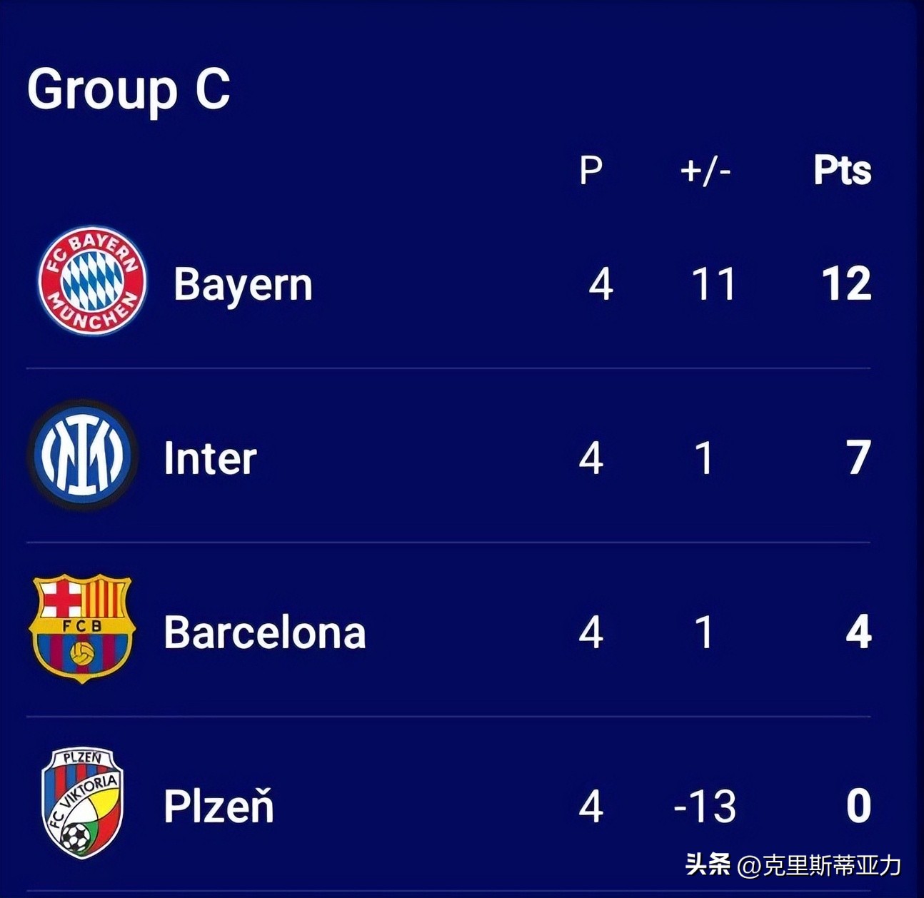 欧冠四强剧本分析,欧冠剧本