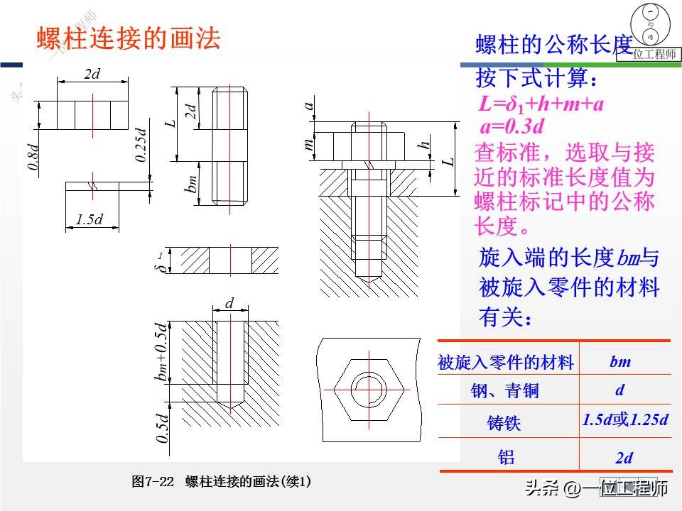 cad标准件工具栏如何调出来,cad怎么添加标准件扩展工具