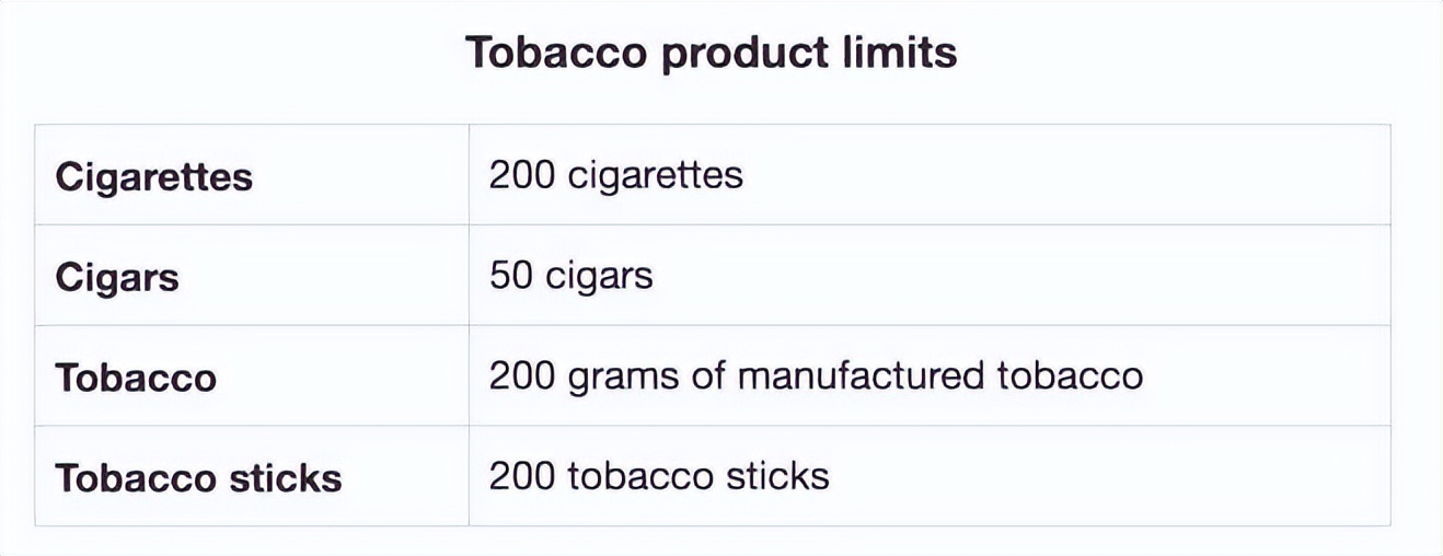 在入境加拿大后如何申报健康状况,加拿大居民入境加拿大新政策