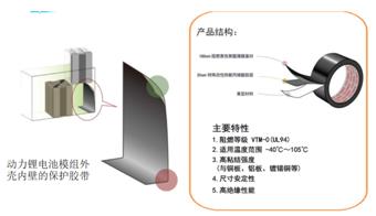 锂电池缠绕胶带生产过程,化工工艺在锂电池的安全中的应用