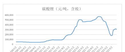 吉锐科技ipo,吉锐科技好吗