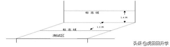 2024成都中考体考四项评分标准,2023年成都中考体考项目评分标准