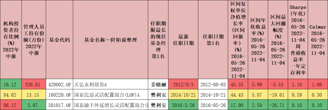 优质固收基金看什么,2021固收基金排行榜前十名