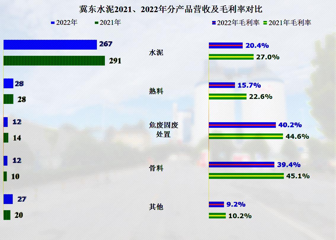 冀东水泥未来5年前景,冀东水泥后市如何