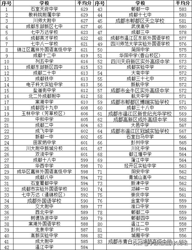 单列类二批次录取分数线,历年5+2区域录取分数线