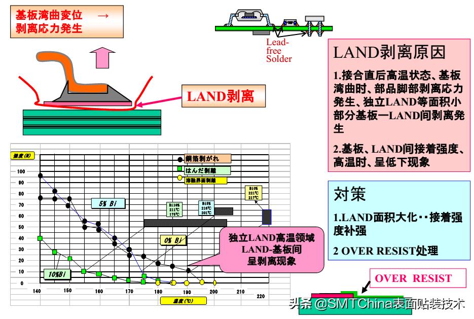 smt回流焊是什么意思,smt回流焊接后有锡珠