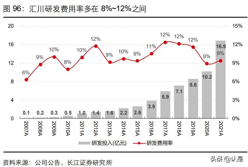 美的集团技术创新环境分析,美的集团总结与展望