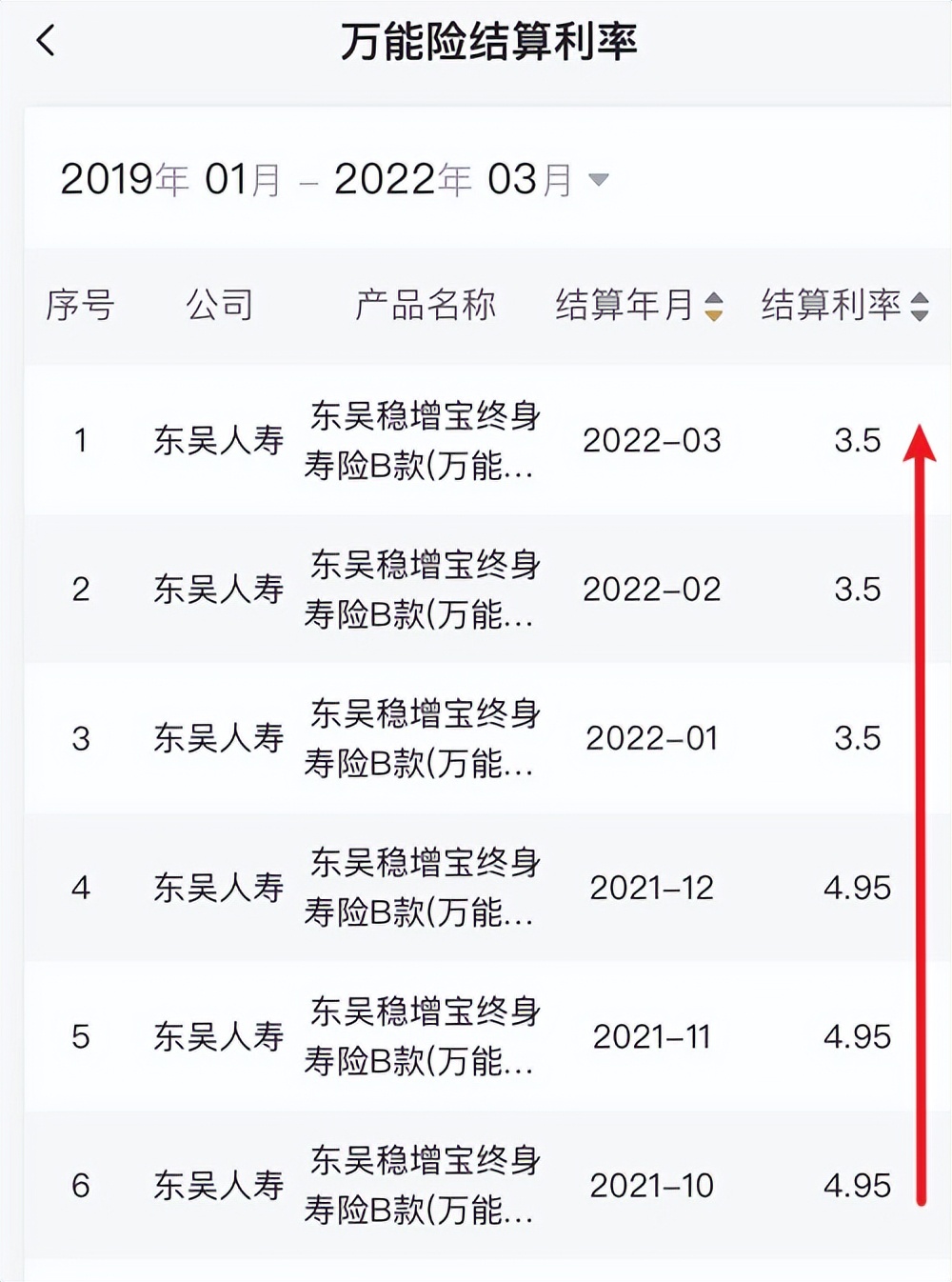 各大保险公司退保率排名,今年寿险的退保率