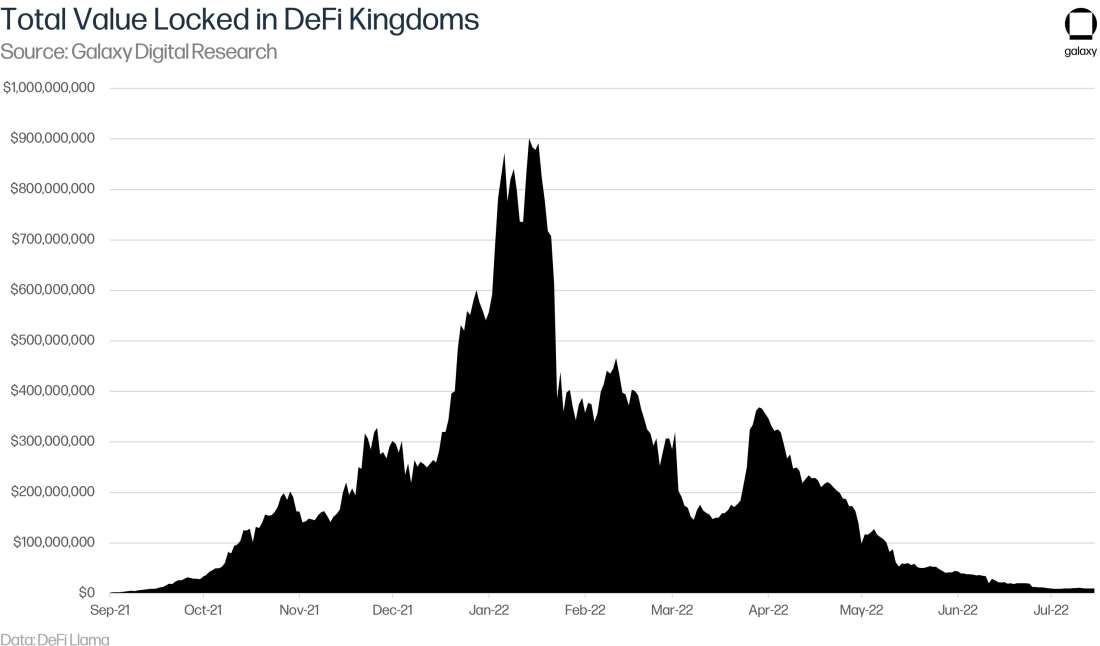 nft金融化,nft行业面临的金融科技问题