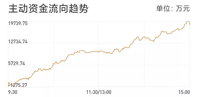 半年跌21%的基金还会涨吗,半年跌得很惨的基金值得买不