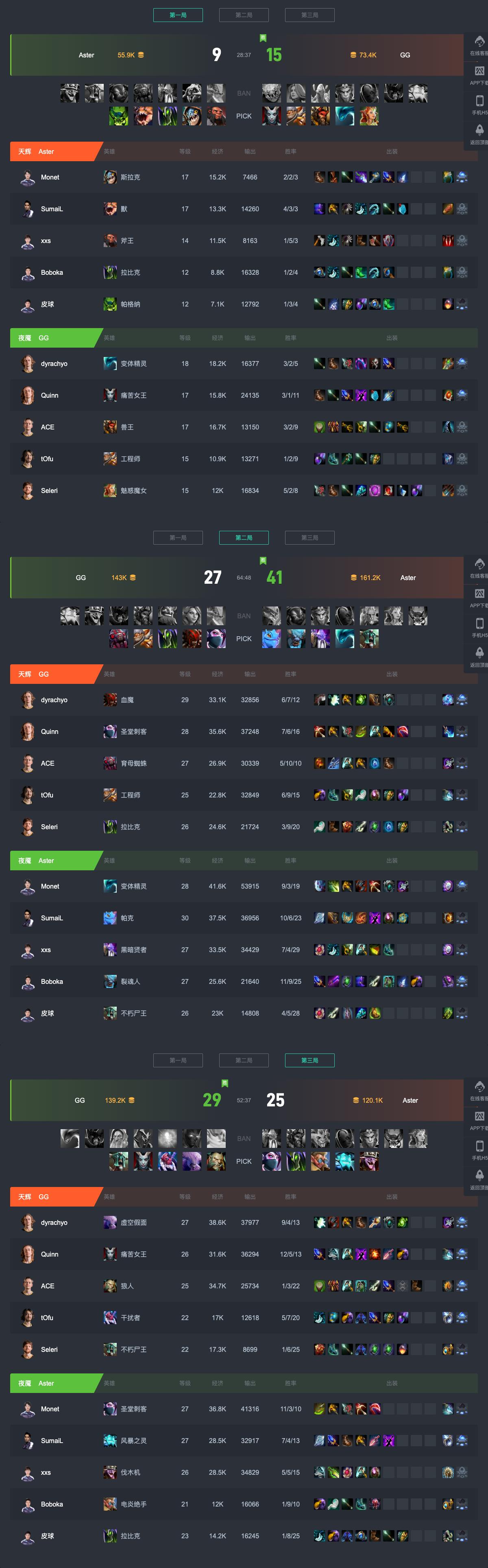 dota2天梯积分图表,dota27.34d胜率排行榜