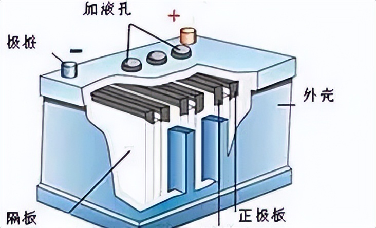 汽车发动多久可以给电瓶充电,车子启动多久可以给电瓶充电