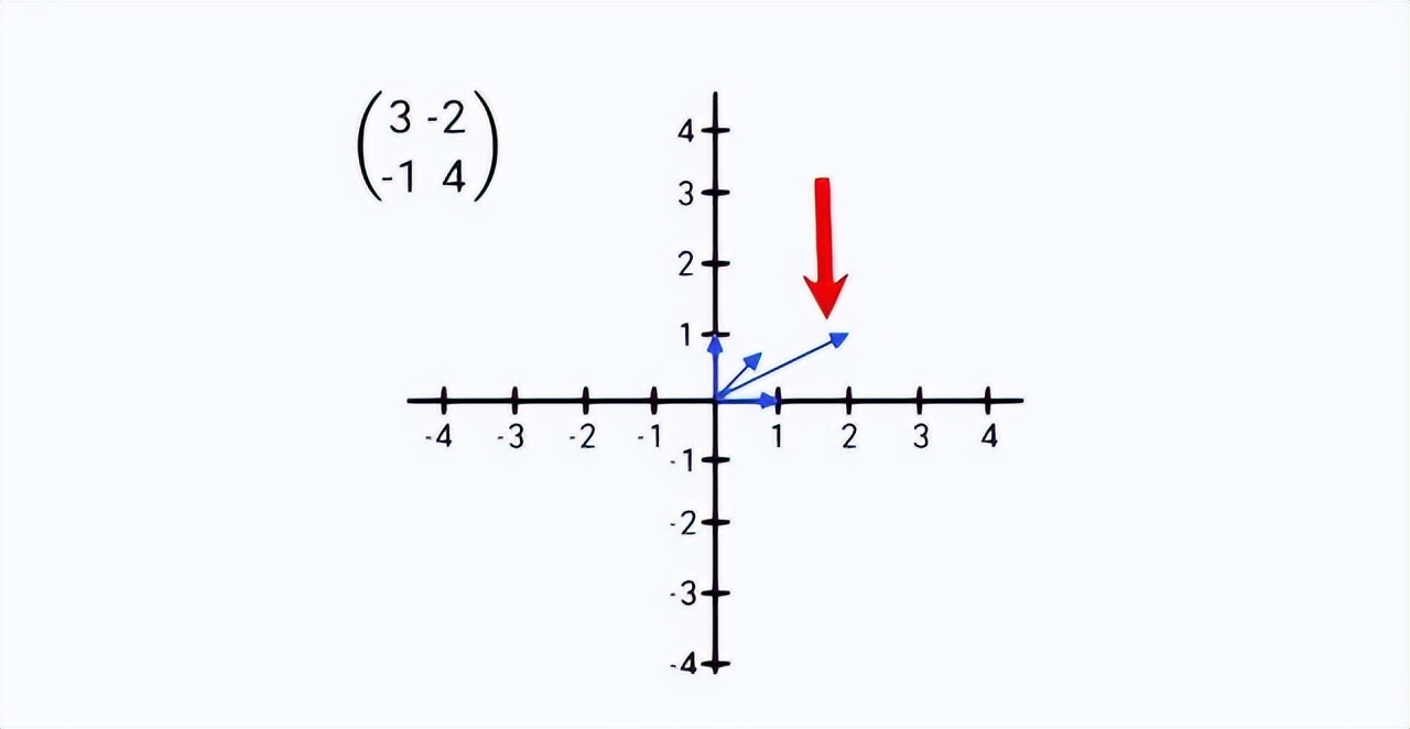 线性代数矩阵知识总结框架图,线性代数矩阵的奥秘