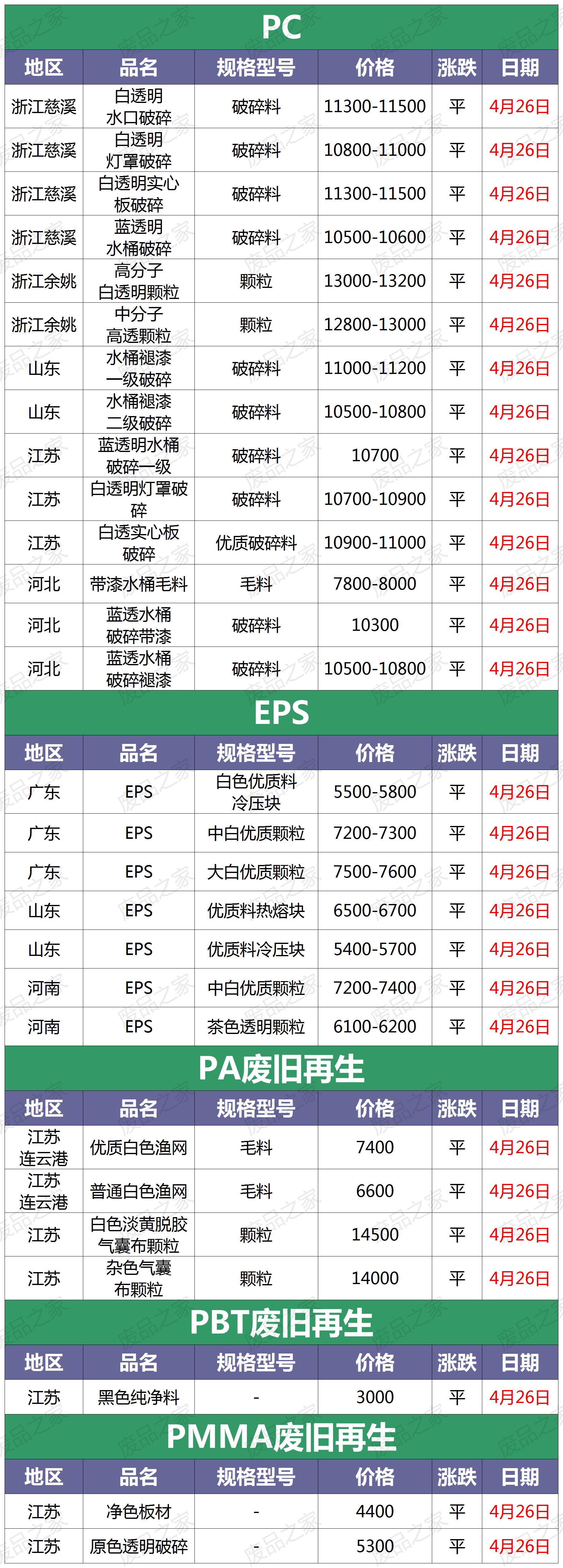塑料再生资源价格行情,再生资源塑料颗粒行情