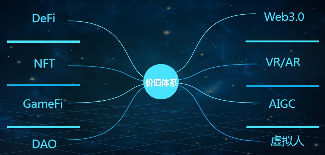 元宇宙数字消费,元宇宙市场痛点分析