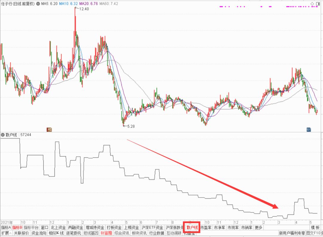 通达信指标b怎么设置,通达信功能