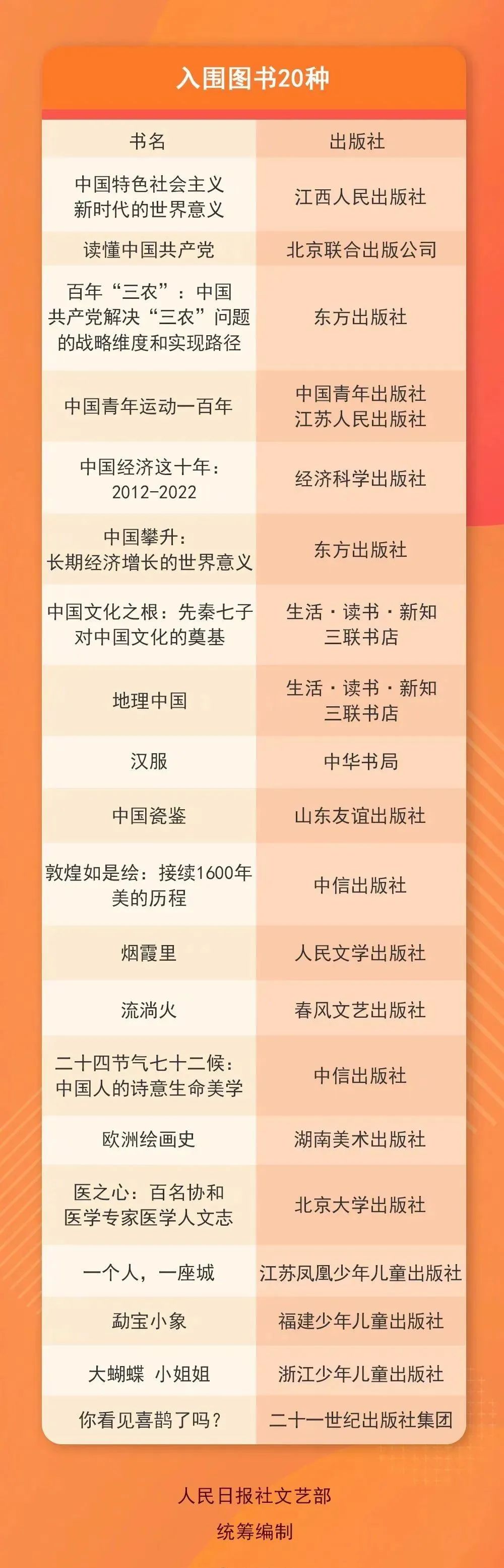 书籍推荐经典好书2022年排行榜,2022年度中国好书榜单建议收藏