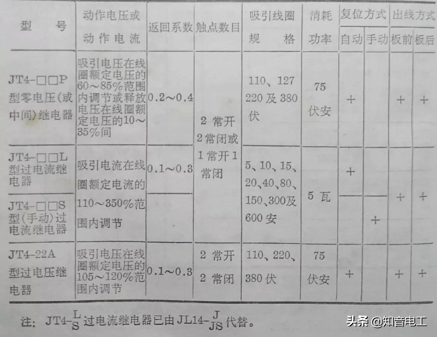 lrd12c热过载继电器型号意义,24v小型继电器型号参数大全