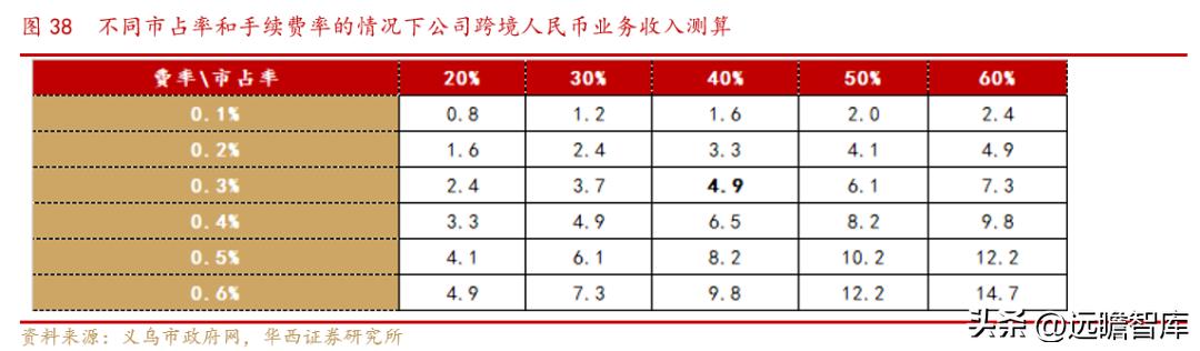 小商品批发城招商新模式,小商品城转型之路